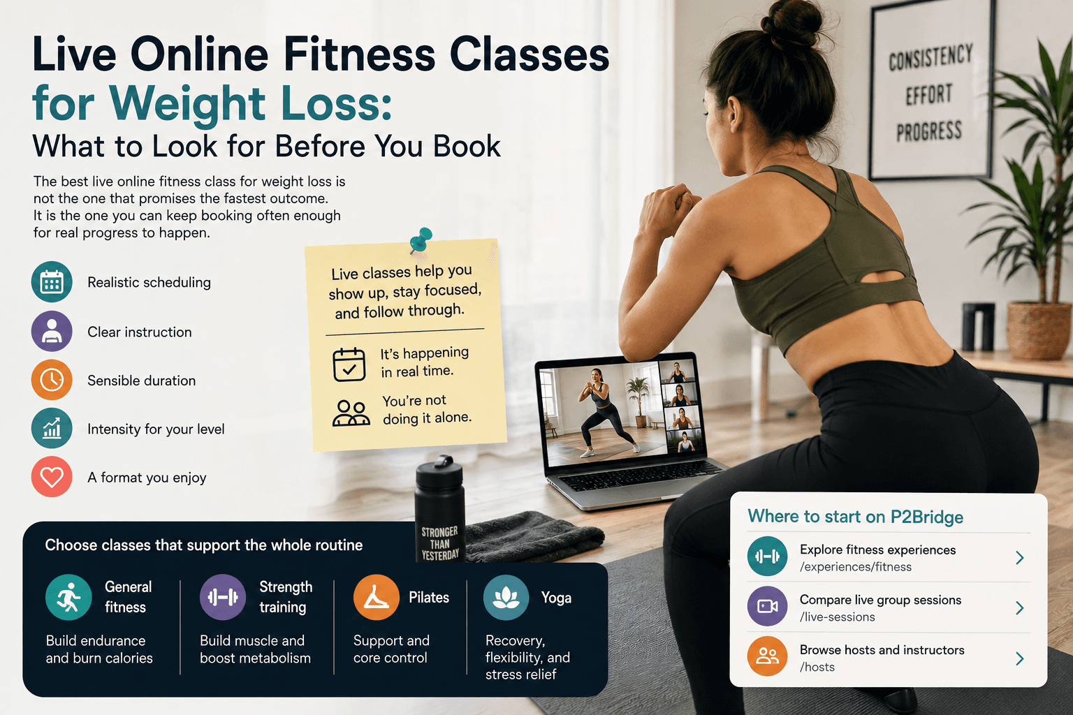 Live Online Fitness Classes for Weight Loss: What to Look for Before You Book
